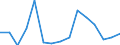 Flow: Exports / Measure: Values / Partner Country: Belgium, Luxembourg / Reporting Country: Germany