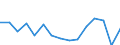 Flow: Exports / Measure: Values / Partner Country: Belgium, Luxembourg / Reporting Country: Japan