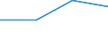 Flow: Exports / Measure: Values / Partner Country: Belgium, Luxembourg / Reporting Country: Luxembourg
