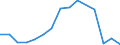 Flow: Exports / Measure: Values / Partner Country: Belgium, Luxembourg / Reporting Country: Netherlands