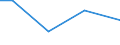 Flow: Exports / Measure: Values / Partner Country: Belgium, Luxembourg / Reporting Country: Slovakia