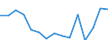 Flow: Exports / Measure: Values / Partner Country: Belgium, Luxembourg / Reporting Country: United Kingdom