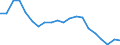 Flow: Exports / Measure: Values / Partner Country: Germany / Reporting Country: Austria