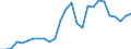 Flow: Exports / Measure: Values / Partner Country: Germany / Reporting Country: Belgium