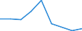 Flow: Exports / Measure: Values / Partner Country: Germany / Reporting Country: Denmark
