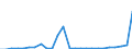 Flow: Exports / Measure: Values / Partner Country: Germany / Reporting Country: France incl. Monaco & overseas
