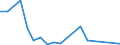 Flow: Exports / Measure: Values / Partner Country: Germany / Reporting Country: Israel