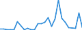 Flow: Exports / Measure: Values / Partner Country: Germany / Reporting Country: Italy incl. San Marino & Vatican