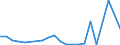 Flow: Exports / Measure: Values / Partner Country: Germany / Reporting Country: Japan