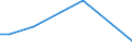 Flow: Exports / Measure: Values / Partner Country: Germany / Reporting Country: Korea, Rep. of