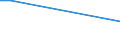 Flow: Exports / Measure: Values / Partner Country: Germany / Reporting Country: Latvia