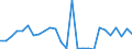 Flow: Exports / Measure: Values / Partner Country: Germany / Reporting Country: Netherlands