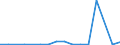 Flow: Exports / Measure: Values / Partner Country: Germany / Reporting Country: Poland