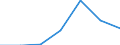 Flow: Exports / Measure: Values / Partner Country: Germany / Reporting Country: Portugal