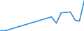 Flow: Exports / Measure: Values / Partner Country: Germany / Reporting Country: Slovakia
