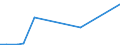 Flow: Exports / Measure: Values / Partner Country: Germany / Reporting Country: Sweden