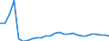 Flow: Exports / Measure: Values / Partner Country: Germany / Reporting Country: Switzerland incl. Liechtenstein