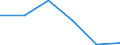 Flow: Exports / Measure: Values / Partner Country: Germany / Reporting Country: Turkey