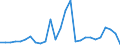 Flow: Exports / Measure: Values / Partner Country: Germany / Reporting Country: United Kingdom