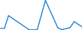 Flow: Exports / Measure: Values / Partner Country: Indonesia / Reporting Country: Australia