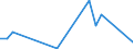 Flow: Exports / Measure: Values / Partner Country: Indonesia / Reporting Country: Belgium