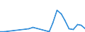 Flow: Exports / Measure: Values / Partner Country: Indonesia / Reporting Country: France incl. Monaco & overseas