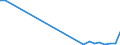 Flow: Exports / Measure: Values / Partner Country: Indonesia / Reporting Country: Germany
