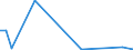 Flow: Exports / Measure: Values / Partner Country: Indonesia / Reporting Country: Korea, Rep. of