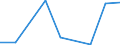 Flow: Exports / Measure: Values / Partner Country: Indonesia / Reporting Country: Netherlands