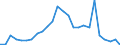 Flow: Exports / Measure: Values / Partner Country: World / Reporting Country: Austria