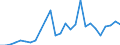 Flow: Exports / Measure: Values / Partner Country: World / Reporting Country: Belgium