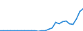 Flow: Exports / Measure: Values / Partner Country: World / Reporting Country: Czech Rep.