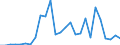 Handelsstrom: Exporte / Maßeinheit: Werte / Partnerland: World / Meldeland: New Zealand