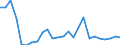 Handelsstrom: Exporte / Maßeinheit: Werte / Partnerland: World / Meldeland: Sweden