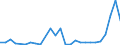 Handelsstrom: Exporte / Maßeinheit: Werte / Partnerland: Australia / Meldeland: Germany