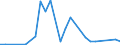 Handelsstrom: Exporte / Maßeinheit: Werte / Partnerland: Australia / Meldeland: New Zealand