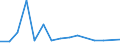 Handelsstrom: Exporte / Maßeinheit: Werte / Partnerland: France excl. Monaco & overseas / Meldeland: Japan
