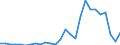 Flow: Exports / Measure: Values / Partner Country: World / Reporting Country: Finland