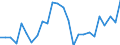 Flow: Exports / Measure: Values / Partner Country: World / Reporting Country: France incl. Monaco & overseas