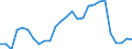 Flow: Exports / Measure: Values / Partner Country: World / Reporting Country: Germany