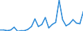 Flow: Exports / Measure: Values / Partner Country: World / Reporting Country: Greece