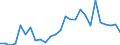 Flow: Exports / Measure: Values / Partner Country: World / Reporting Country: Hungary