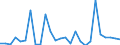Flow: Exports / Measure: Values / Partner Country: World / Reporting Country: Israel