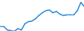 Flow: Exports / Measure: Values / Partner Country: World / Reporting Country: Italy incl. San Marino & Vatican