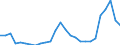 Flow: Exports / Measure: Values / Partner Country: World / Reporting Country: Japan