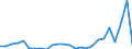 Flow: Exports / Measure: Values / Partner Country: World / Reporting Country: Lithuania