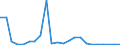 Flow: Exports / Measure: Values / Partner Country: World / Reporting Country: Mexico