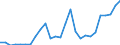 Flow: Exports / Measure: Values / Partner Country: World / Reporting Country: Netherlands