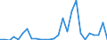 Flow: Exports / Measure: Values / Partner Country: World / Reporting Country: New Zealand