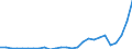 Flow: Exports / Measure: Values / Partner Country: World / Reporting Country: Portugal